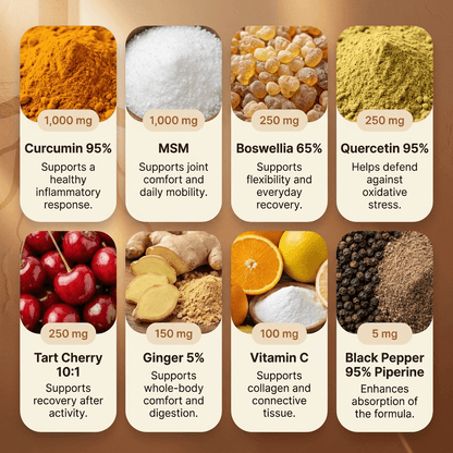 Natural Inflammation Support