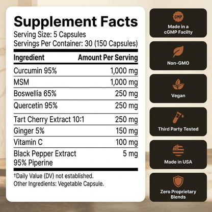 Natural Inflammation Support